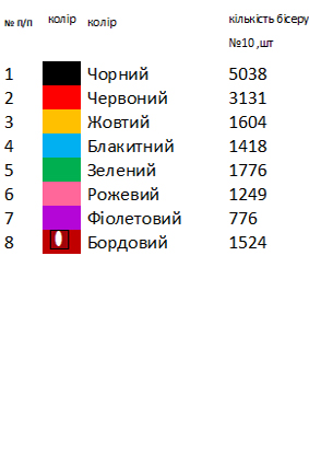 Дитяча вишиванка Чернівецької області