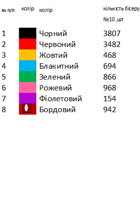 Заготовка вышиванки Черновецкой области для мальчика