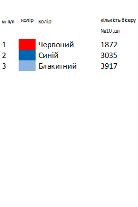 Дитяча вишиванка Миколаївської області