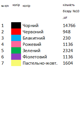 Дитяча вишиванка Тернопільської області (Борщів)