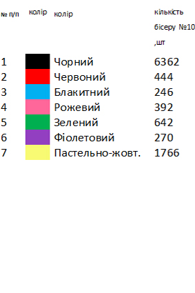 Заготовка вышиванки для мальчика Тернопольской области