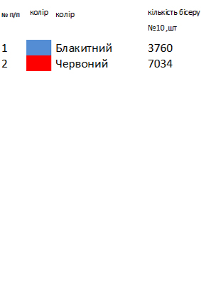 Дитяча вишиванка Луганської області