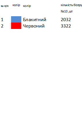 Заготовка вышиванки Луганской области для мальчика
