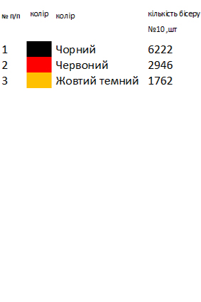 Дитяча вишиванка Вінницької області