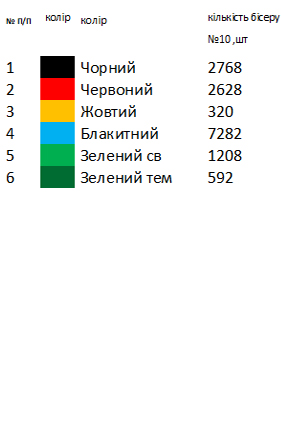 Рушник свадебный Ивано-Франковской области