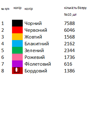 Рушник свадебный Чернивецкой области