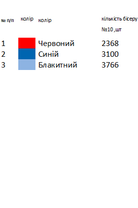 Рушник свадебный Николаевской области