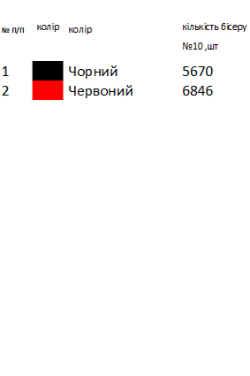 Рушник свадебный Киевской области