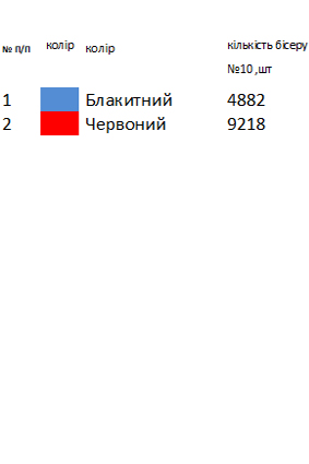 Рушник свадебный Луганской области