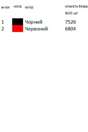 Рушник свадебный Винницкой области