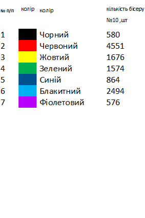 Дитяча вишиванка Львівщина