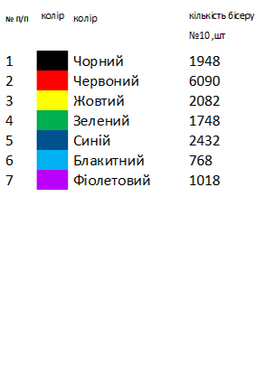 Рушник свадебный Льововской области