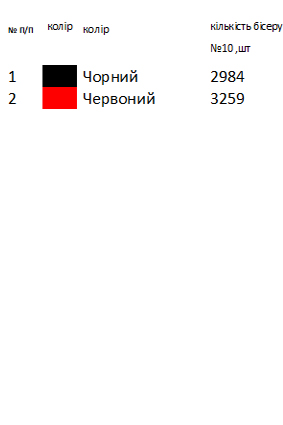 Рушник свадебный Донецкой области