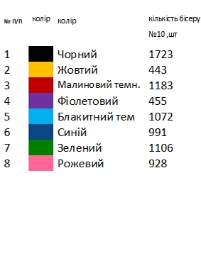 Заготовка вышиванки Закарпатской области для мальчика