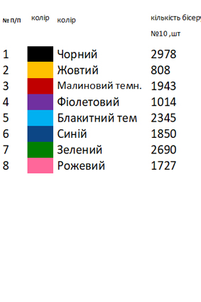 Детская вышиванка Закарпатской области