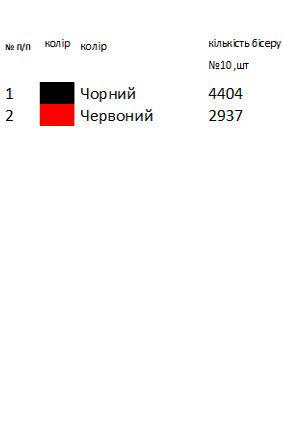 Дитяча вишиванка Черкаської області