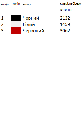 Дитяча вишиванка Сумської області