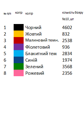 Рушник свадебный Закарпатской области