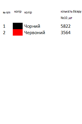 Рушник свадебный Черкаской области