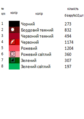 Сумка під вишивку мак SHP 1025