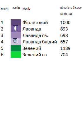 Сумка під вишивку з лавандою SHP 1026