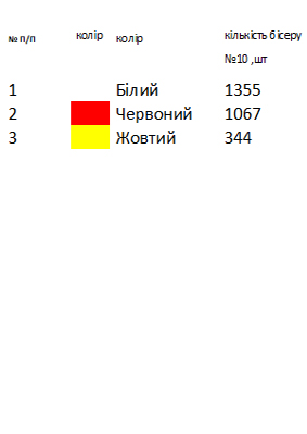 Сумка під вишивку з орнаментом SHP 1027