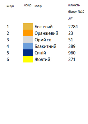 Сумка під вишивку "Ластівка з колосками" SHP 1031