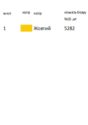 Сумка під вишивку з колосками SHP 1033