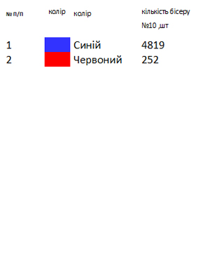 Сумка під вишивку з орнаментом SHP 1034