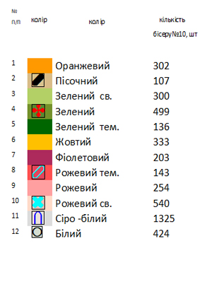 Сумка під вишивку з квітами SHP 1035