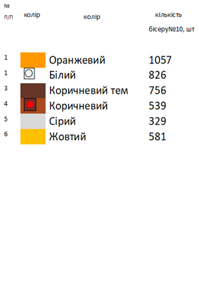 Сумка під вишивку з метеликами SHP 1036
