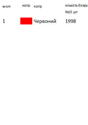 Сумка під вишивку "Берегиня" SHP 1037