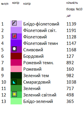 Сумка під вишивку з гортензією SHP 1039