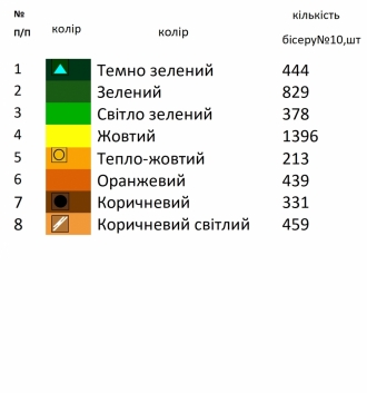 Сумка під вишивку з соняшником SHP 1048