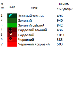Сумка під вишивку з трояндою SHP 1049
